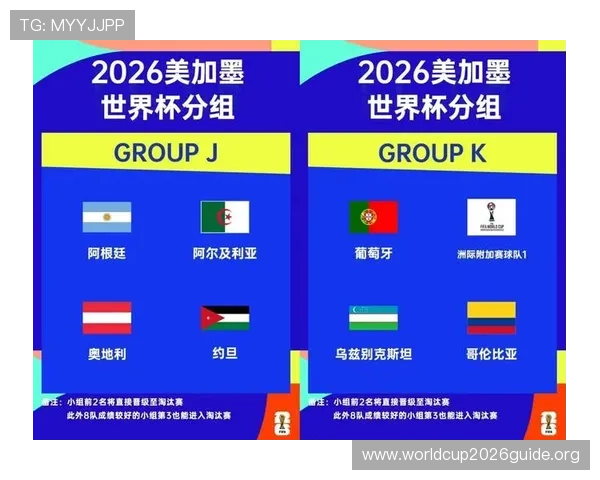2026年世界杯分组图全景图及各组球队详细介绍